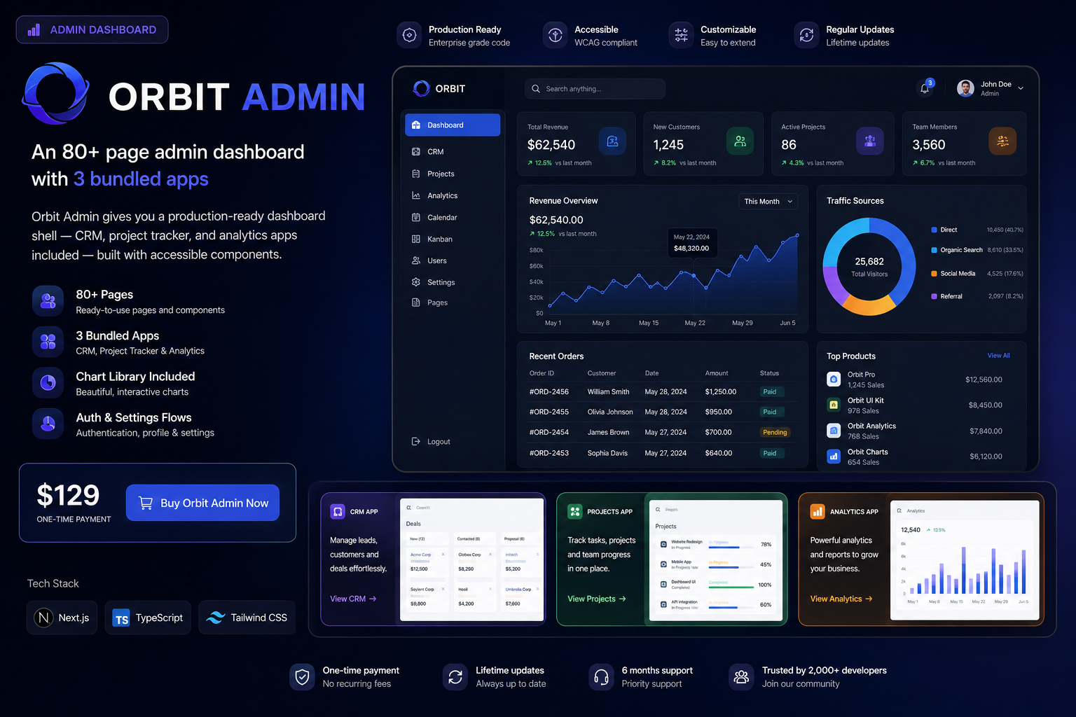 Orbit Admin